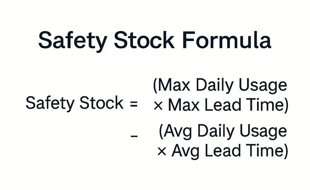 safety stock formula for distributors